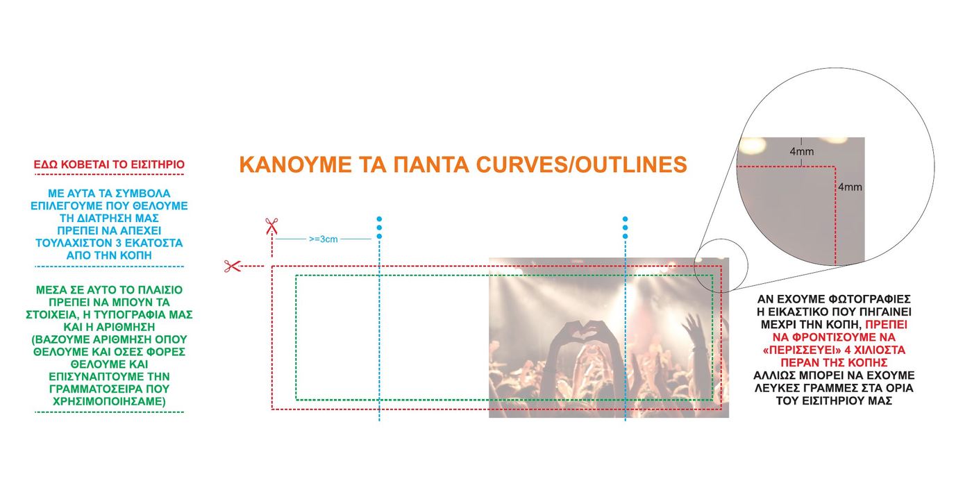 Εκτύπωση εισιτηρίων – Δεν έχω μακέτα – δεν ξέρω τι πρέπει να γράφει…